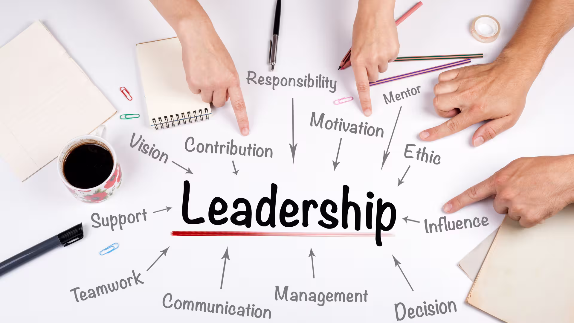 Leadership Mindmap