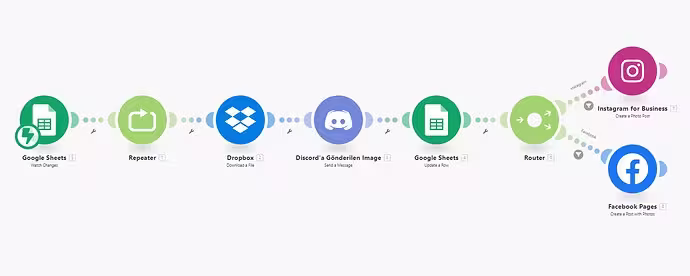 n8n workflow